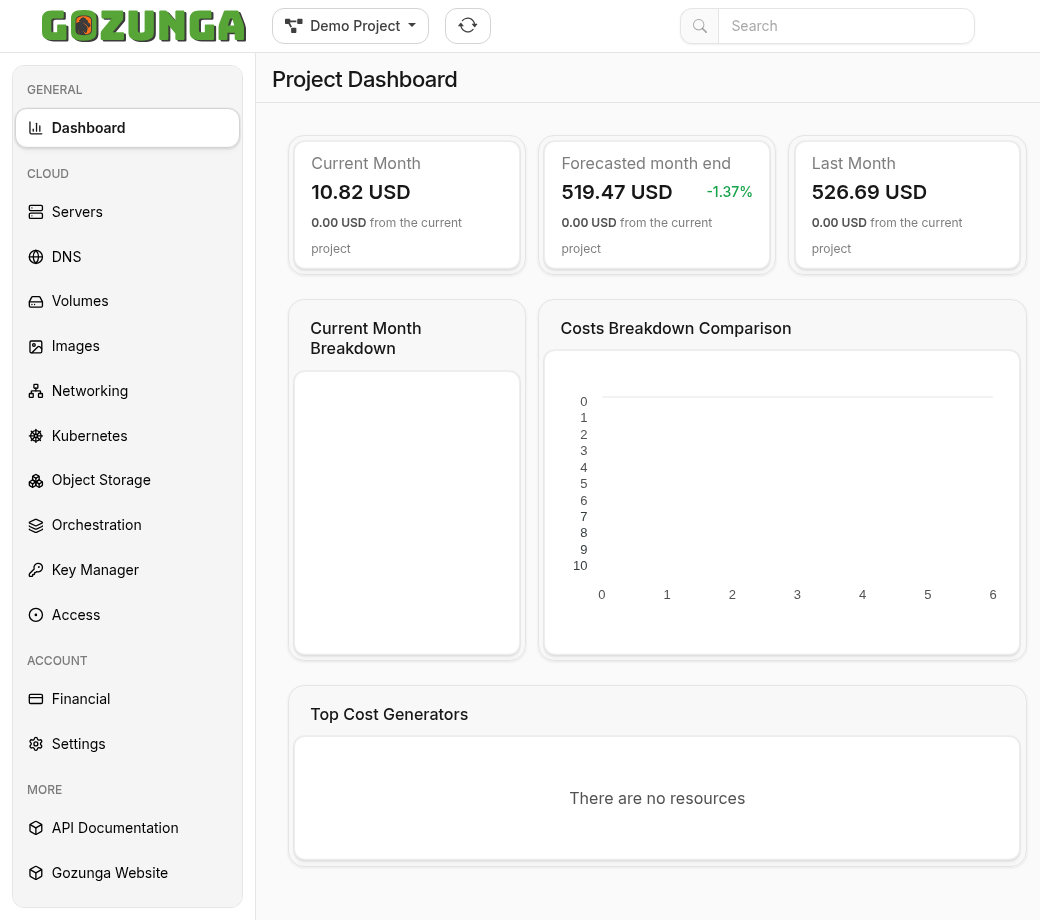 Project dashboard with cost cards